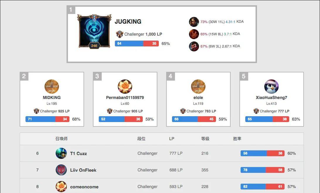 了新活力 了新活力